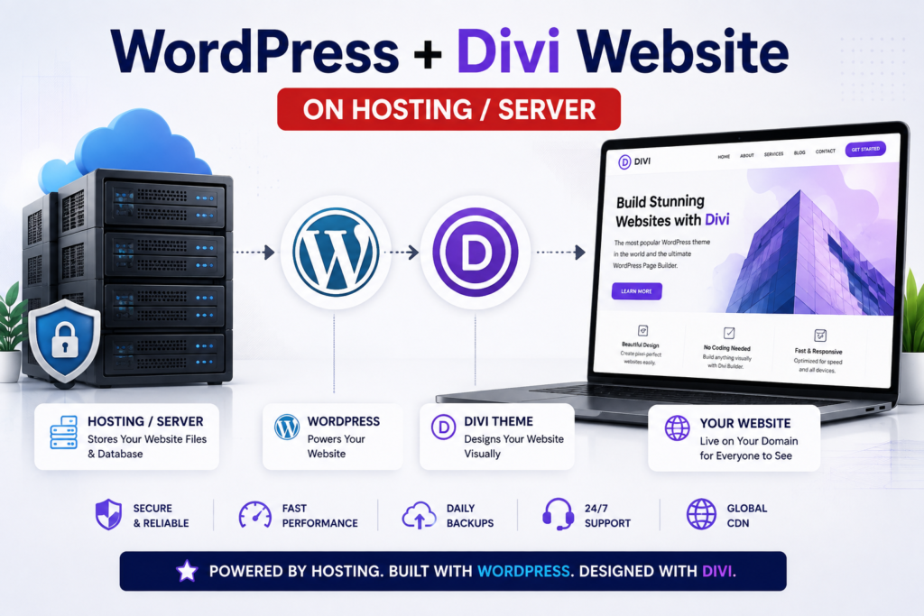 WordPress Divi website hosting setup